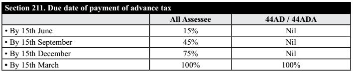 Section 211. Due date of payment of advance tax